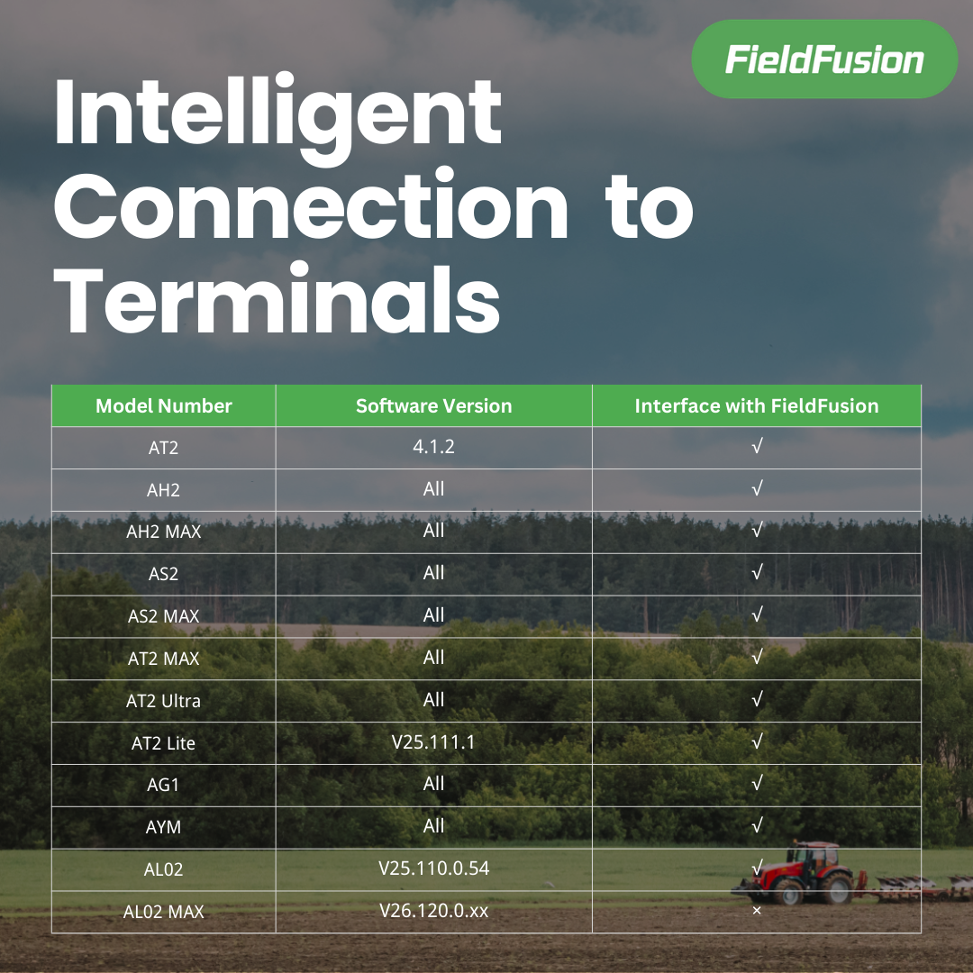 Licencia de activación del sistema de gestión agrícola FJD por año